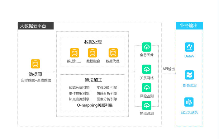 企业数据服务解决方案